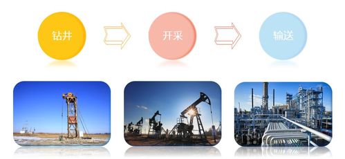 英威腾将亮相中国国际石油石化技术装备展览会